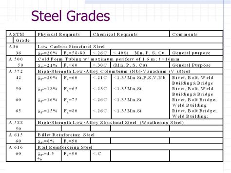 90mcw5 steel|Alloy tool steel Equivalent Grade .
